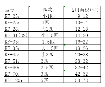 江海空调维修